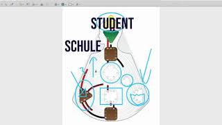 Human Design Inspiration - Die Schule & Der Student [Zentren]