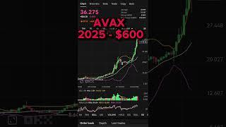 Top 5 Altcoins Set to EXPLODE by 2025! Don't Miss Out on These Gems! #AVAX #XRP  #altseason #crypto