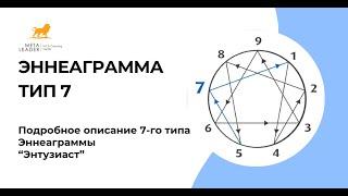 Подробное описание 7-го типа Эннеаграммы (Энтузиаст, Эпикуреец)