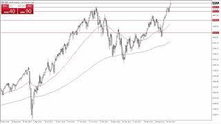 S&P 500 Weekly Technical Analysis for January 29, 2024 by Chris Lewis for FX Empire