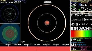 Timeline of Mars, Phobos, and Deimos: From Formation to Ending