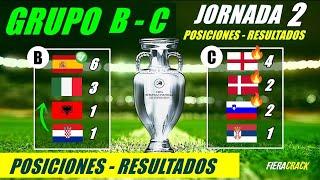  TABLA de POSICIONES y RESULTADOS HOY  FASE de GRUPOS Grupo B  -  C  Jornada 2 EUROCOPA 2024