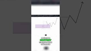  @Dobrunia.trader  Тритап-сетап: Как избежать ловушек в торговле
