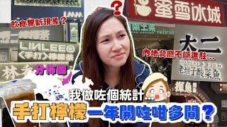 【驚人數字！】咩係手打香水檸檬茶？上年香港一共開咗XX間！！ ｜文迪Mandic