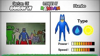 Garten Of Banban 1-7 ALL Characters Book & Power Comparison (Update)