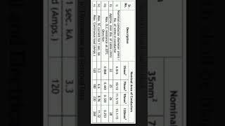 11 KV AB Cable current carrying capacity