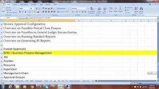 Oracle Fusion Financials Online Training | 1st Session/Demo