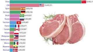 Data Is Beautiful - Largest Pork Production Countries