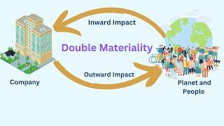 Understanding CSRD and Double Materiality Assessment