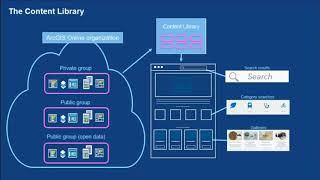 Content Library in ArcGIS Hub