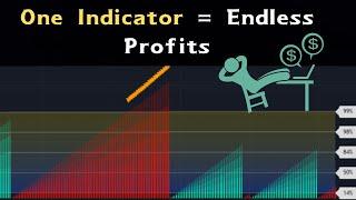 The Trend Signal Indicator Trading View_ Magical Trend Reversal Strategy