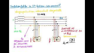 Isolationsüberwachungssystem - Was passiert bei einem Isolationsfehler?