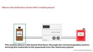 HPLC - What is the function of the mobile phase? - Animated