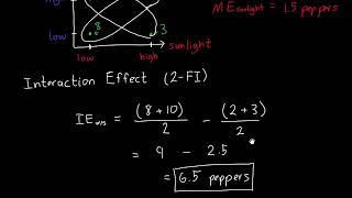 Two-Factor Interactions Example