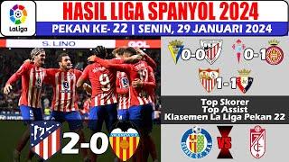 Hasil Liga Spanyol Tadi Malam ~ Hasil Atletico Madrid vs Valencia La Liga Pekan ke 22 2024