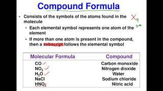 Atoms & Molecules