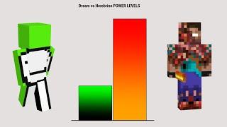 Dream VS Herobrine Power Levels | MLG Doge DBZ