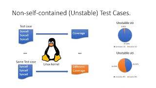 ICSE2022: Demystifying the Dependency Challenge in Kernel Fuzzing