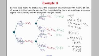 Edexcel S1 Tutorial 15 Conditional Probability