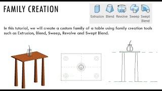 EP52 | Revit Beginner Program | Basics of Family Creation Tools| | Bansri Pandey