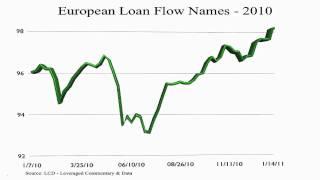 European Leveraged Finance Market Analysis - Year-end 2010