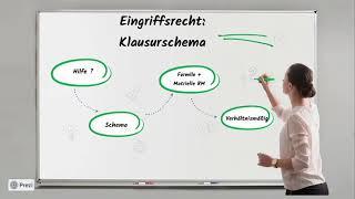 Eingriffsrecht: Klausurschema (Teil 1)