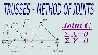 Trusses - Method of Joints with Examples