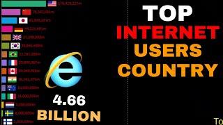 Top 15 Countries by Total Internet Users (1990-2020) || top internet user country 2021