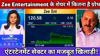 🟢Zee Entertainment Share Latest News  Zee Entertainment Share Today Update and Long-term Analysis