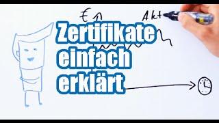 Zertifikate einfach erklärt - AktienMitKopf.de