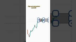 market structure | Chart patterns | how to trade pattern | flagandpole | #banknifty #shorts