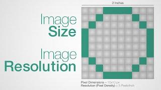 Image Size and Resolution Explained