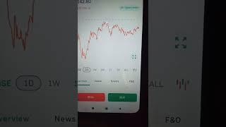 Groww app me share ko buy or sell kaise kare | how to buy and sell stocks for beginners in hindi