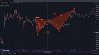 Harmonic Pattern Indicator TradingView - Open Source - Interactive