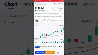 #AULT #SMXT #BYND TUE FEB 27,2024 #candlestickchart