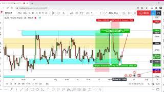 EUR/CHF: Trade To Enter Right Now With Great R:R