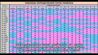 Как зачать девочку 100 процентов? Как рассчитать пол ребенка по обновлению крови, по дате зачатия?.