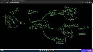 Introduction to CDP: Cloudera Data Platform (Private Cloud Base and Public Cloud)