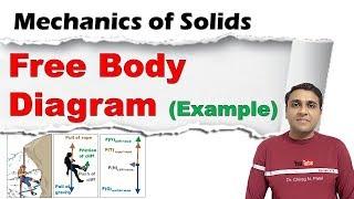 How to Draw Free Body Diagram of Force System | Space Diagram | Example | Physics Problem