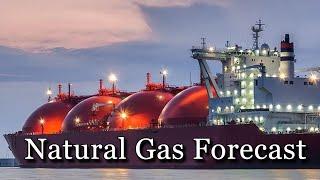 December 20  Natural Gas Analysis and Forecast