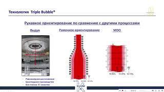 Сергей Посадский, KUHNE AB: Многослойные полиолефиновые пленки, технология Triple Bubble®.