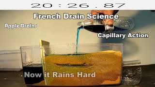 Water movement in soil - French Drain Science