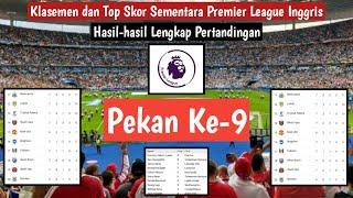 Hasil Semua Pertandingan Liga Inggris Pekan Ke-9, Berikut Klasemen dan Top skornya