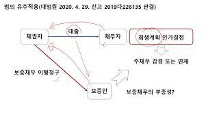 법의 유추적용 : 대법원 2020. 4. 29. 선고 2019다226135 판결