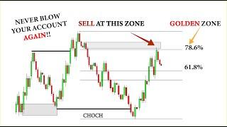 this strategy changed my life | fibonacci trading strategy | smc confluence | technical analysis