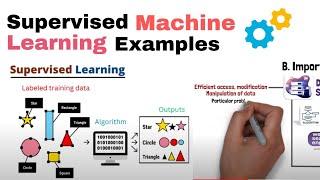 Supervised Machine Learning explained with Examples | 3 Examples of Supervised Machine Learning