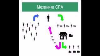 Что такое CPA и как это работает