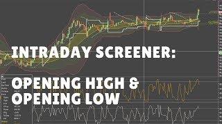 Intraday Trading Strategy : Opening Highs & Opening Lows