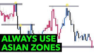 How to use Asia zones to trade