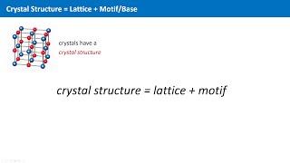 Unit 1.9 - Crystal = Lattice + Motif